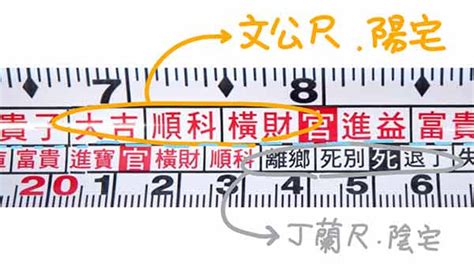 文公尺上下紅字|【文公尺 上下】8個讓新手快速認識文公尺、魯班尺的入門知識，。